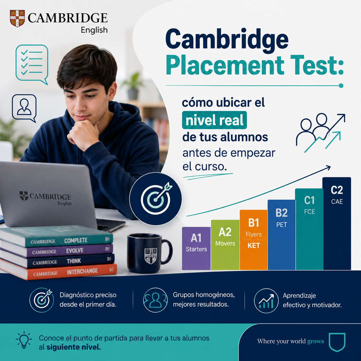 Cambridge Placement Test: cómo ubicar el nivel real de tus alumnos antes de empezar el curso